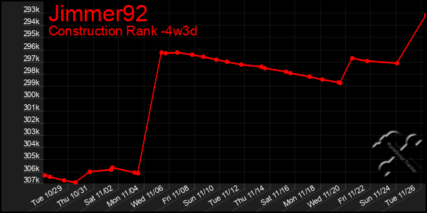 Last 31 Days Graph of Jimmer92