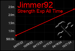 Total Graph of Jimmer92