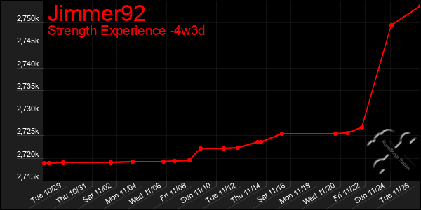 Last 31 Days Graph of Jimmer92