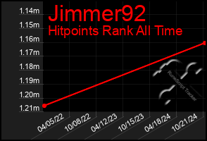 Total Graph of Jimmer92