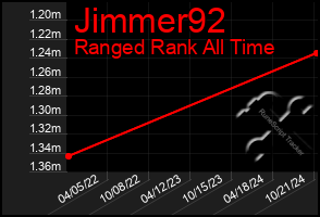 Total Graph of Jimmer92