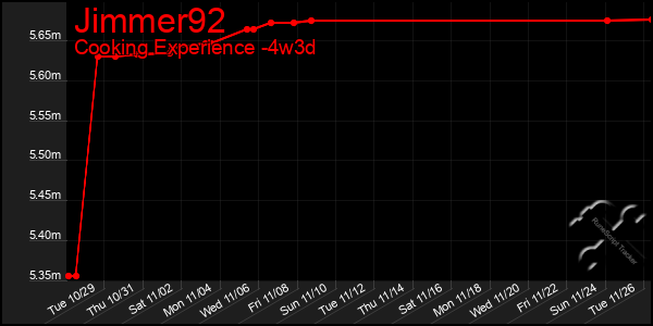 Last 31 Days Graph of Jimmer92