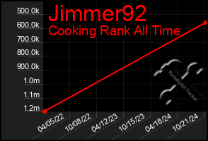 Total Graph of Jimmer92