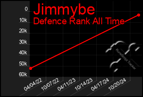 Total Graph of Jimmybe