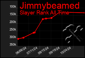 Total Graph of Jimmybeamed