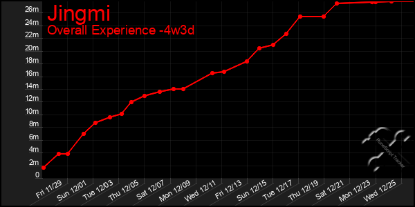 Last 31 Days Graph of Jingmi