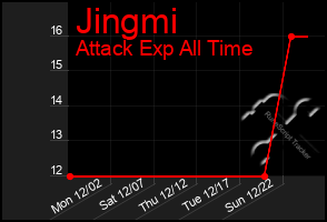 Total Graph of Jingmi