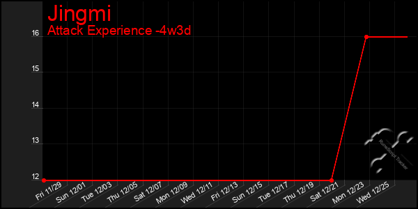 Last 31 Days Graph of Jingmi