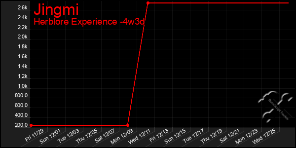 Last 31 Days Graph of Jingmi