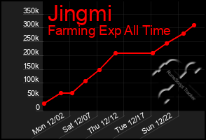 Total Graph of Jingmi