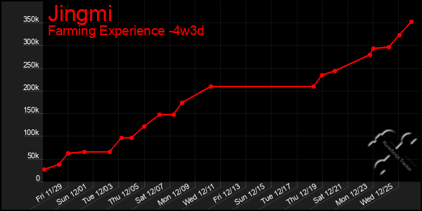 Last 31 Days Graph of Jingmi