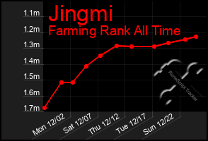 Total Graph of Jingmi