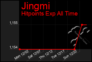 Total Graph of Jingmi