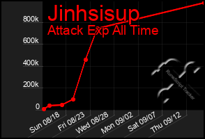 Total Graph of Jinhsisup