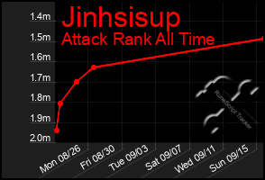 Total Graph of Jinhsisup