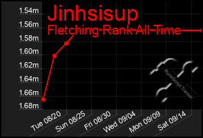 Total Graph of Jinhsisup