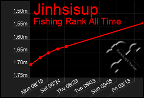 Total Graph of Jinhsisup