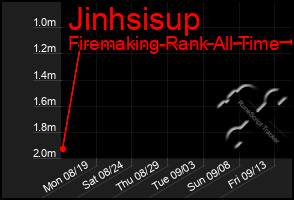 Total Graph of Jinhsisup