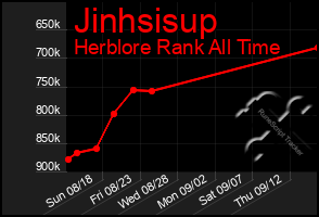 Total Graph of Jinhsisup