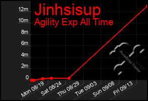 Total Graph of Jinhsisup