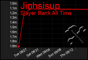 Total Graph of Jinhsisup