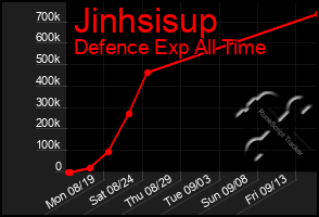 Total Graph of Jinhsisup