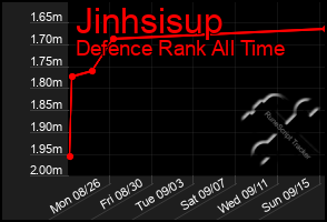 Total Graph of Jinhsisup