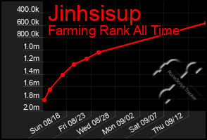 Total Graph of Jinhsisup