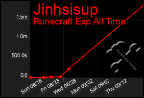 Total Graph of Jinhsisup