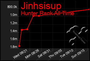 Total Graph of Jinhsisup