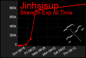 Total Graph of Jinhsisup