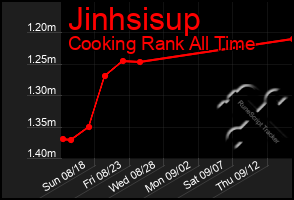 Total Graph of Jinhsisup