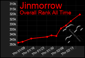 Total Graph of Jinmorrow