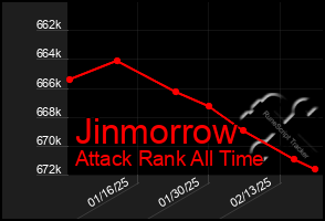 Total Graph of Jinmorrow