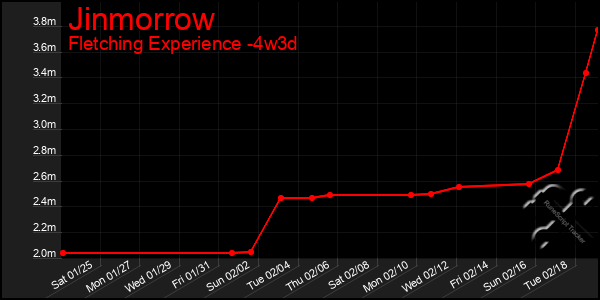 Last 31 Days Graph of Jinmorrow