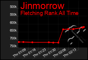 Total Graph of Jinmorrow