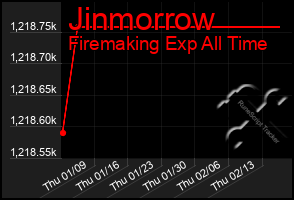 Total Graph of Jinmorrow