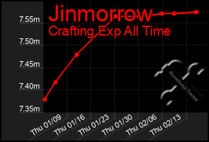 Total Graph of Jinmorrow