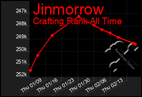 Total Graph of Jinmorrow