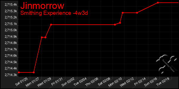 Last 31 Days Graph of Jinmorrow