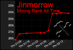 Total Graph of Jinmorrow