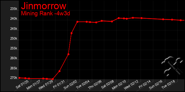 Last 31 Days Graph of Jinmorrow