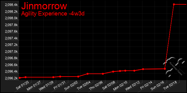 Last 31 Days Graph of Jinmorrow