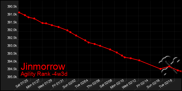 Last 31 Days Graph of Jinmorrow