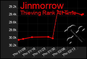 Total Graph of Jinmorrow