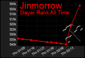 Total Graph of Jinmorrow