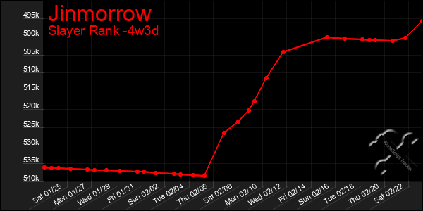 Last 31 Days Graph of Jinmorrow