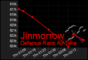 Total Graph of Jinmorrow