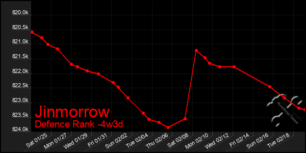 Last 31 Days Graph of Jinmorrow