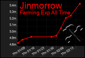 Total Graph of Jinmorrow